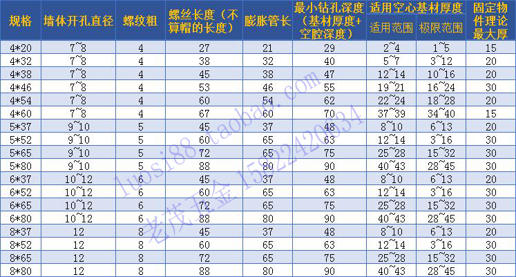 空心墙大理石空心砖专用铁飞机膨胀螺丝预制石膏板中空壁虎挂电视