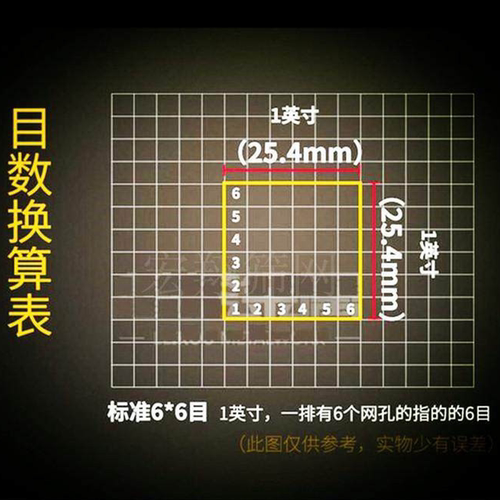 304不锈钢丝网筛网过滤网片 3目-350目加厚耐高温 编织不锈钢网格 - 图2