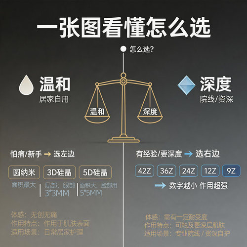 微针针头电动微晶导入仪器纳米微晶片MTS12圆晶36针水光笔5D微晶 - 图1