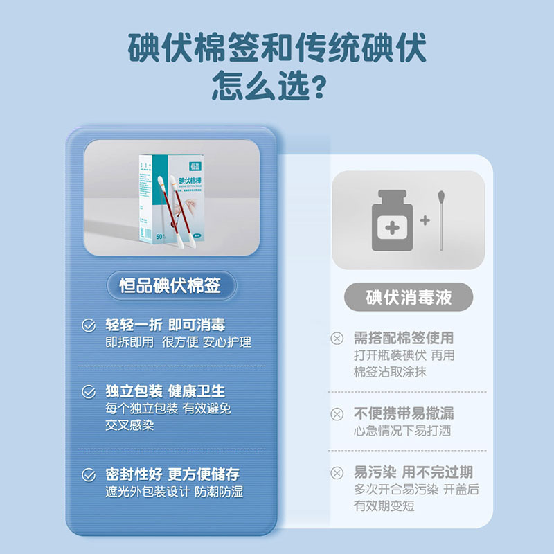 便携式一次性折断式碘伏棉签伤口消毒棉棒宝宝碘伏棉棒50支 - 图2