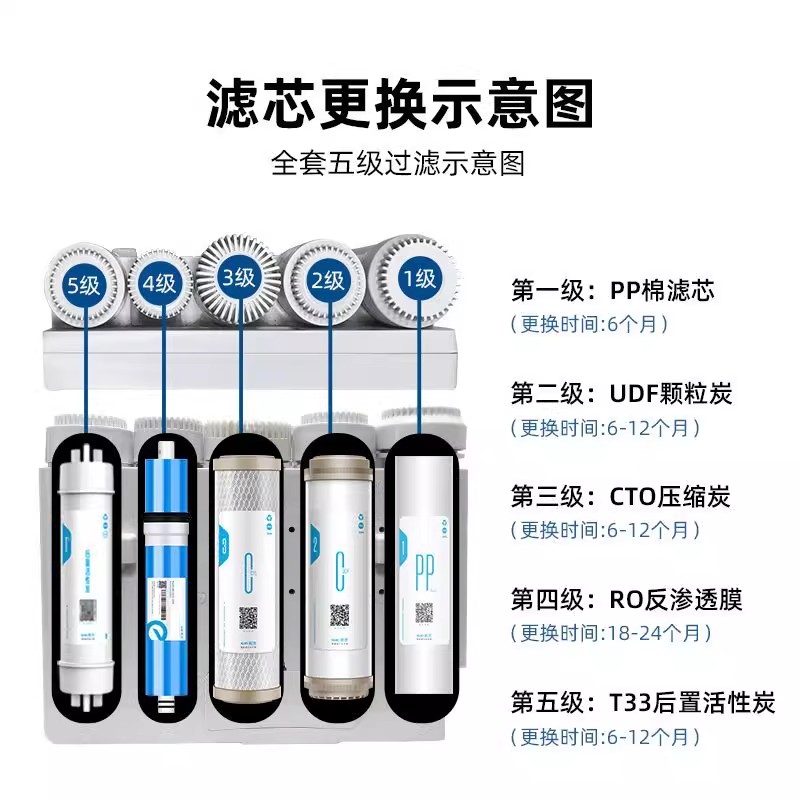 RO反渗透膜净水器滤芯家用全套三级饮水机炭套装过滤1812膜壳通用 - 图1