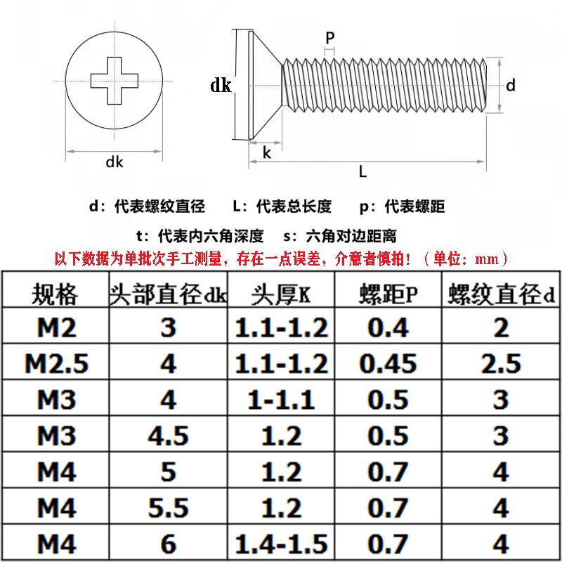 304不锈钢小沉头螺丝KM十字薄沉头小头螺钉非标小平头M2M2.5M3M4 - 图1