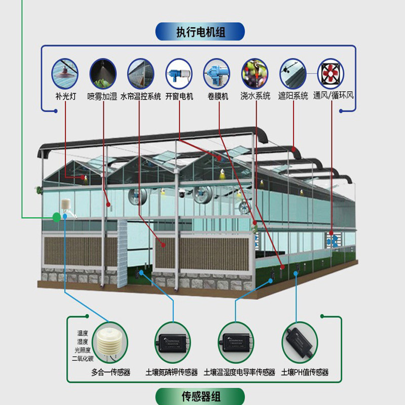 精品兰花棚种植智能控制箱WIFI远程风机水帘开关大棚温控箱定做,淘宝优惠券,粉丝福利购,淘宝优惠卷