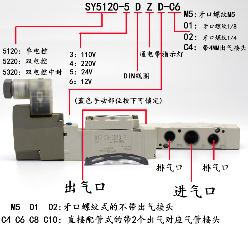 气动电磁阀Y5120/Y7120/Y5220-4/5/E-01-02-C4-C6-C8-图0