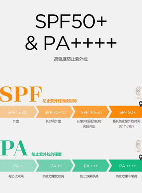 韩国院线医美级高保湿防晒隔离乳