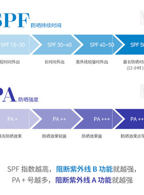 bebalance防晒气垫韩国院线