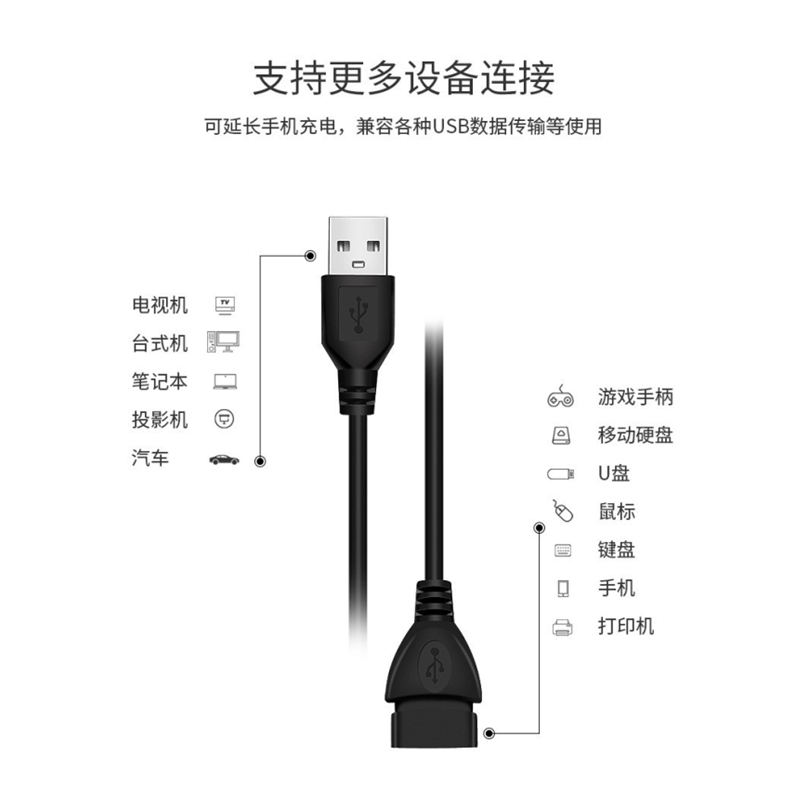 USB延长线1.5米公对母3.0高速数据线游戏手柄手机U盘鼠标键盘 - 图1