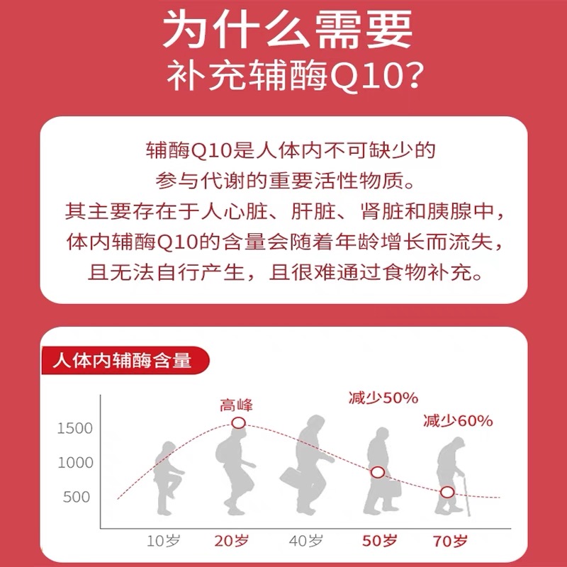 江中制药辅酶Q10软胶囊60粒/瓶关爱中老年心脏健康 - 图3