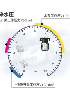 净水器纯水机水压表测试表