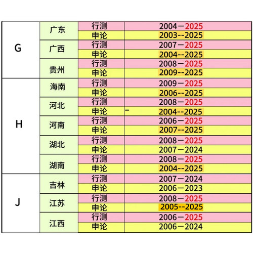 26年国考25省考历年真题公务员考试试卷真题行测申论pdf锦鲤书屋 - 图1