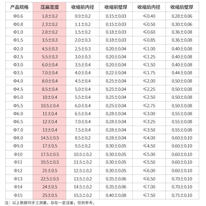 两倍彩色热缩管套装家用DIY组合热缩套装绝缘电工用电线保护套 - 图2