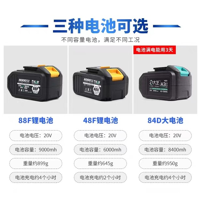 Original Dayi Lithium Battery Charger