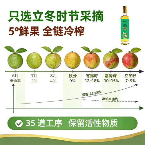 50年老树有机苦茶油礼盒500ml*2瓶 冷榨初榨锁鲜活性多酚立冬苦茶 - 图1