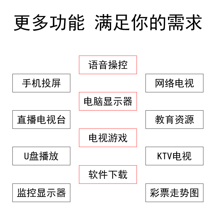 高清32寸智能42 55 60寸防爆65WiFi网络液晶50电视机75/80/90英寸 - 图1