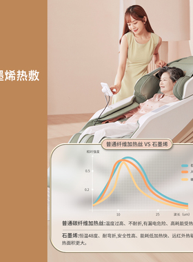 豪华多功能按摩椅全身锐珀尔