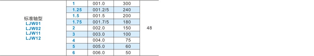 LJW01-1.25-ZH12  14小型数字式位置显示器4位数标准 - 图1