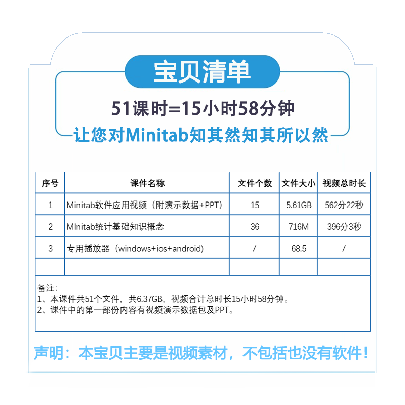 六西格玛绿黑带Six6sigma软件质量统计Minitab应用高清视频教程设 - 图0