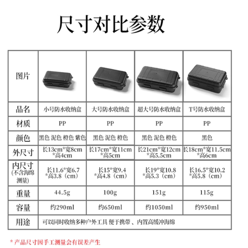 EDC收纳盒户外防水储物盒防震防压密封野外生存求生套装盒工具盒 - 图0