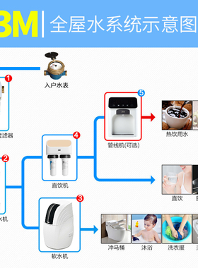 3M【全屋净水系统】净水器软水机