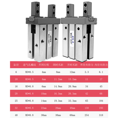气动手指气缸平行气爪MHZL2-/MHZ2-16D/10D/20/25/32/40D/S夹具D2 - 图1