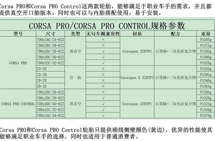 Vittoria维多利亚外胎CORSA PRO 科萨公路车骑行真空开口外胎