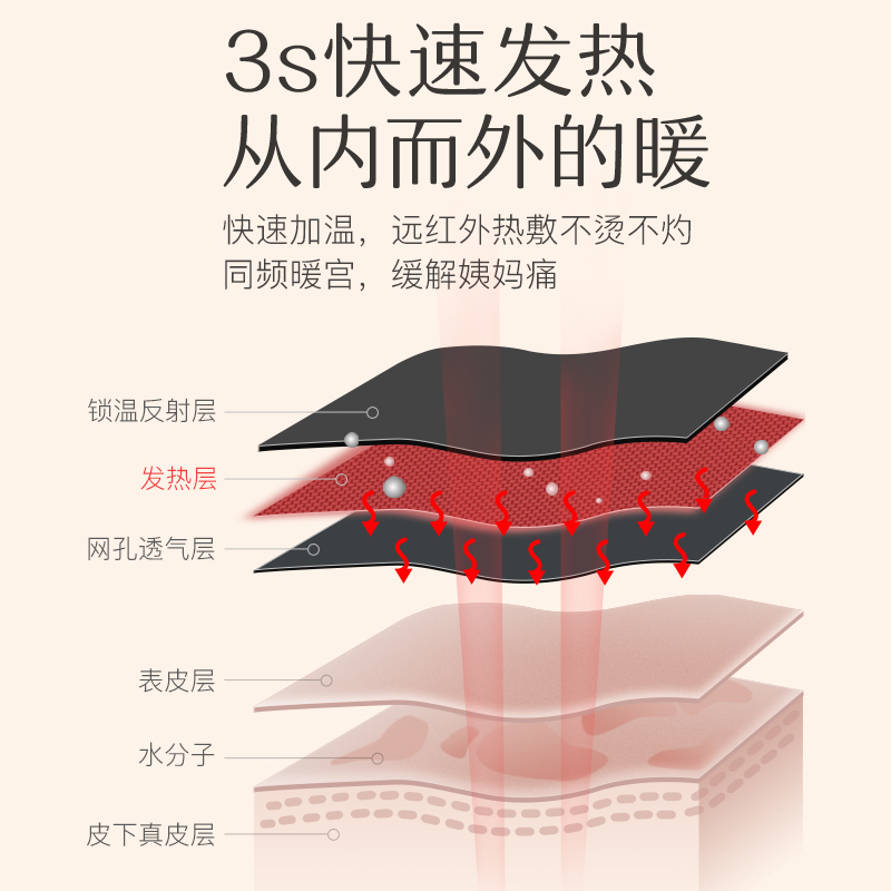 亿淘电器专营店暖宫腰带生理期月经痛经大姨妈痛暖心暖宝护腰保暖肚子疼神器礼物1