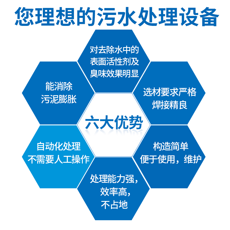 一体化污水处理设备地埋式生活医院洗涤农村工厂食品景区污水处理