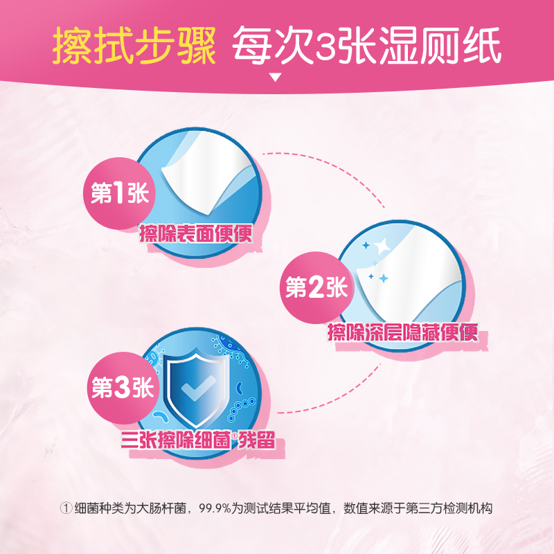 满129包邮 舒洁line Friend网红女性湿厕纸24片 满129包邮 舒洁line Friend网红女性湿厕纸24片