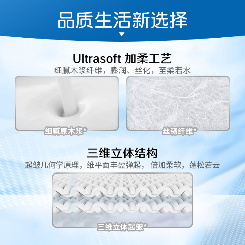 舒洁柔韧纯白卷纸3层30粒家庭实惠装原生木浆柔软厚实卷筒纸官方 - 图2