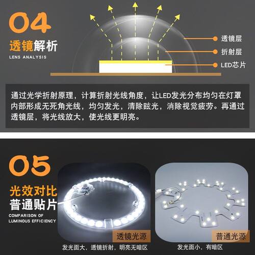 LED吸顶灯芯圆形改造灯板改装替换光源模组环形灯管灯条家用灯盘 - 图0