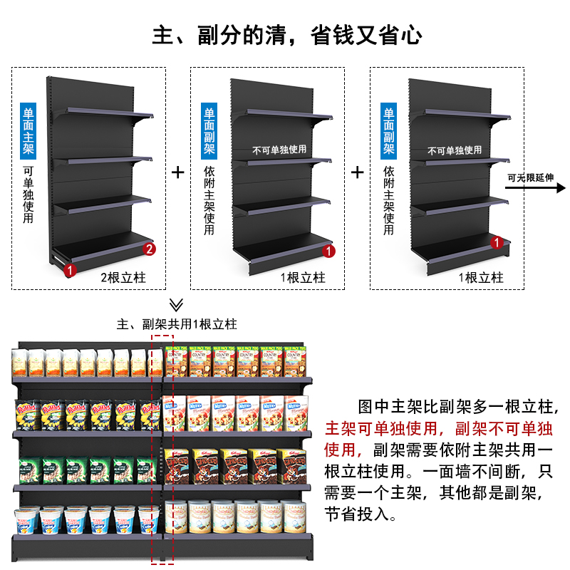 超市货架黑磨砂加高多层置物架拆装方便组合自由展示小卖部便利店