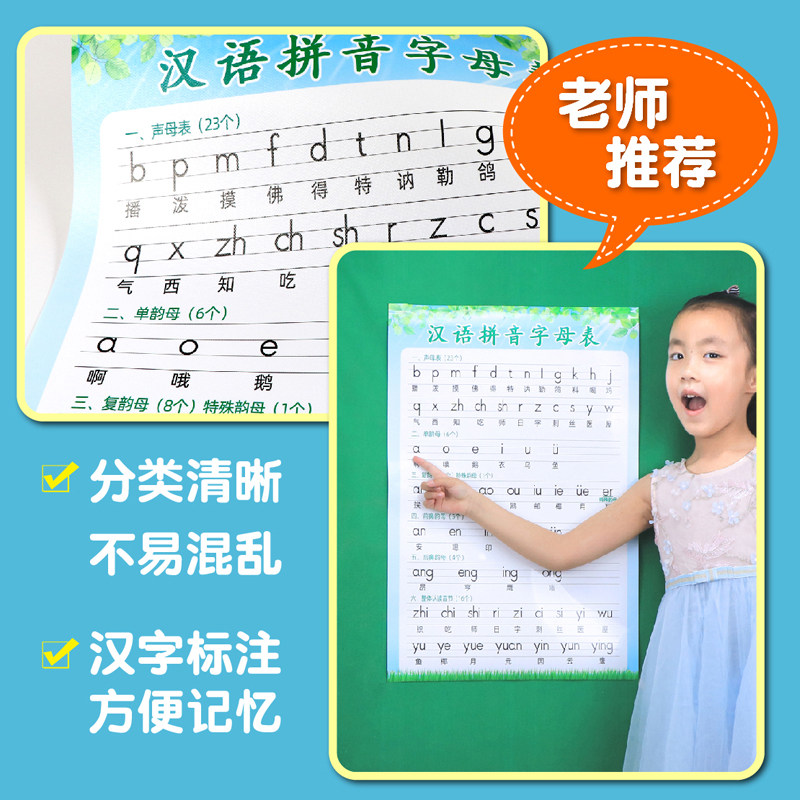 小学生汉语拼音字母表声母韵母九九乘法除法口诀26个英文字母墙贴