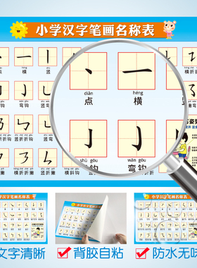 小学生汉字笔画名称学习表墙贴画