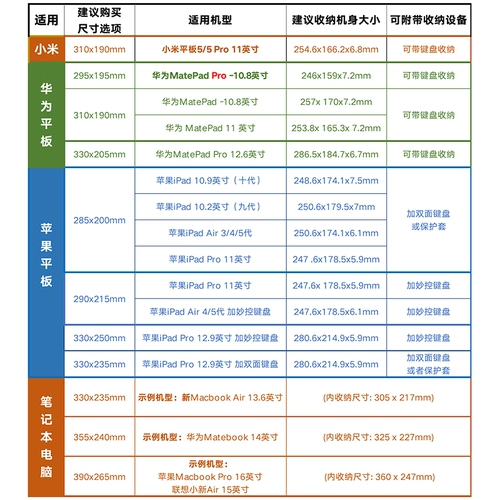 Apple, huawei, xiaomi, планшетный ноутбук, совместимая сумка-органайзер, вкладыш, защитная клавиатура, переносные аксессуары для выхода на улицу, pro11, 11 дюймов