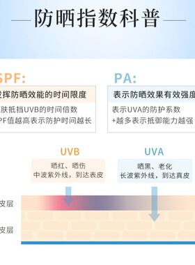 法兰琳卡修颜润泽隔离防晒霜SPF50+PA+++礼盒装