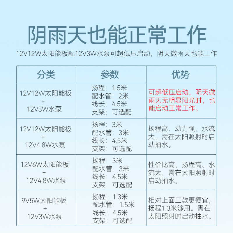 太阳能循环水泵户外室外假山锦鲤鱼池养鱼塘过滤增氧气泵变频专用 - 图2