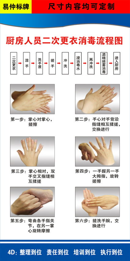 车间洗手消毒流程示意图海报生产车间更衣程序宣传挂图画墙贴纸-图1