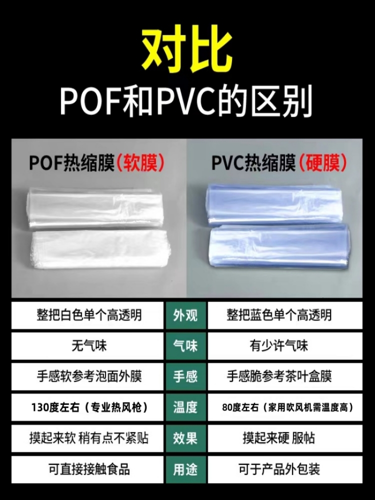 PVC热缩膜吹风机热风收缩膜盒子书本塑封袋 - 图2