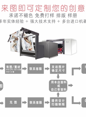 进口光泽感台湾婚纱来图定制印花