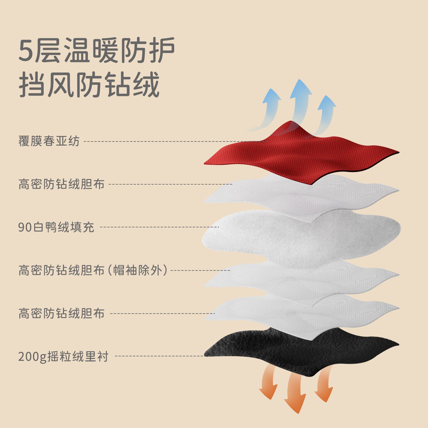 戴维贝拉儿童羽绒服男女童三防加厚外套冬季外出宝宝红色拜年服,淘宝优惠券,粉丝福利购,淘宝优惠卷