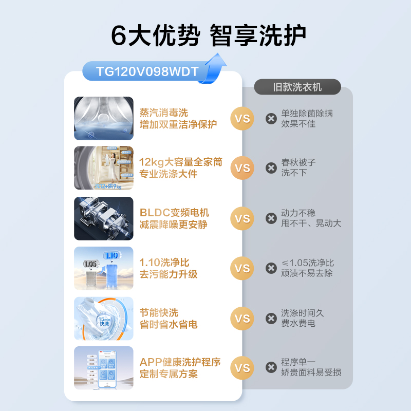 小天鹅12公斤kg滚筒家用洗衣机大容量全自动洗脱一体TG120V098WDT - 图1