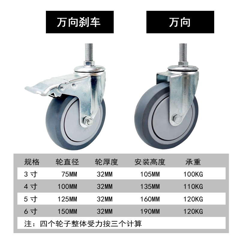 加长丝杆轮TPR灰色包胶M12M16M20万向轮医疗静音机械防缠绕脚轮-图1