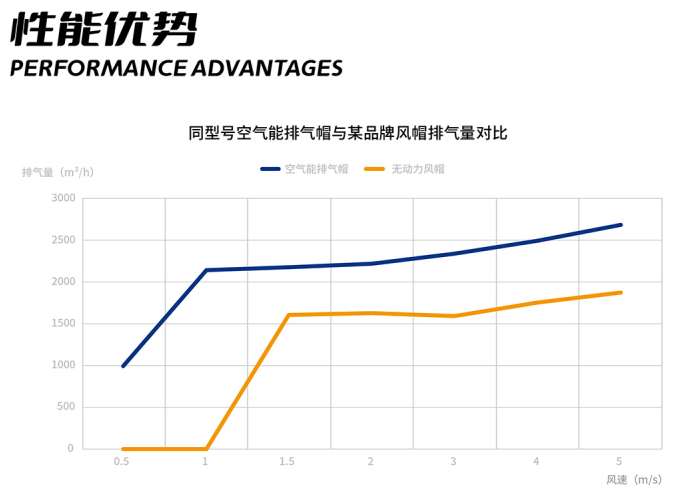 静态无动力风帽顶通风器厕所厂房烟道排气帽110型风球屋顶换气球-图3