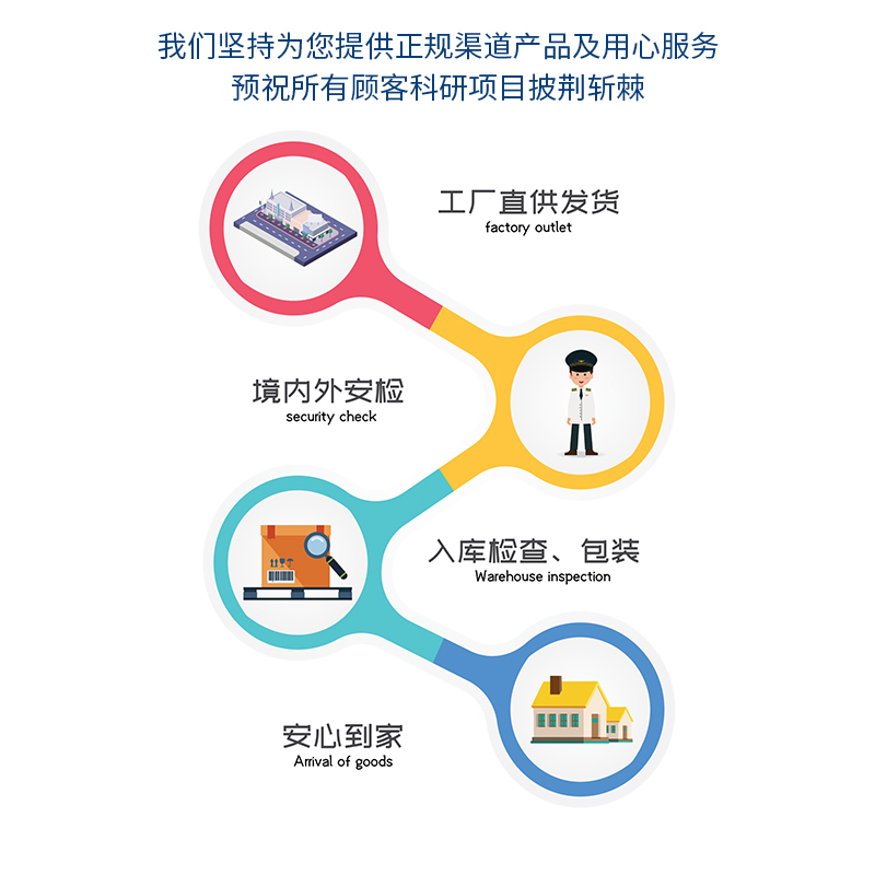 正品英国whatman 1001-025/047/055/070/090/110/125 1号定性滤纸 - 图2