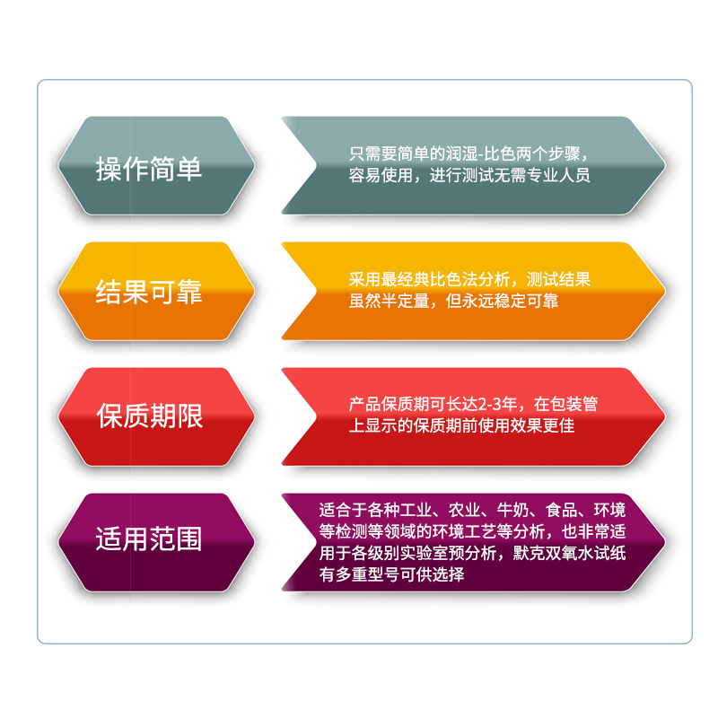 德国默克MERCK双氧水测试纸 过氧化氢快速检测试纸条1.10011.0001 - 图0