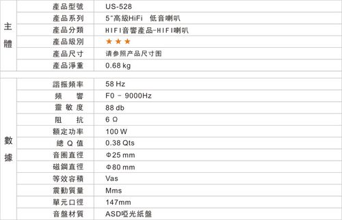 【佳讯厂价直销】佳訊音響 5吋HiFi 中音喇叭 US-528/只 - 图1