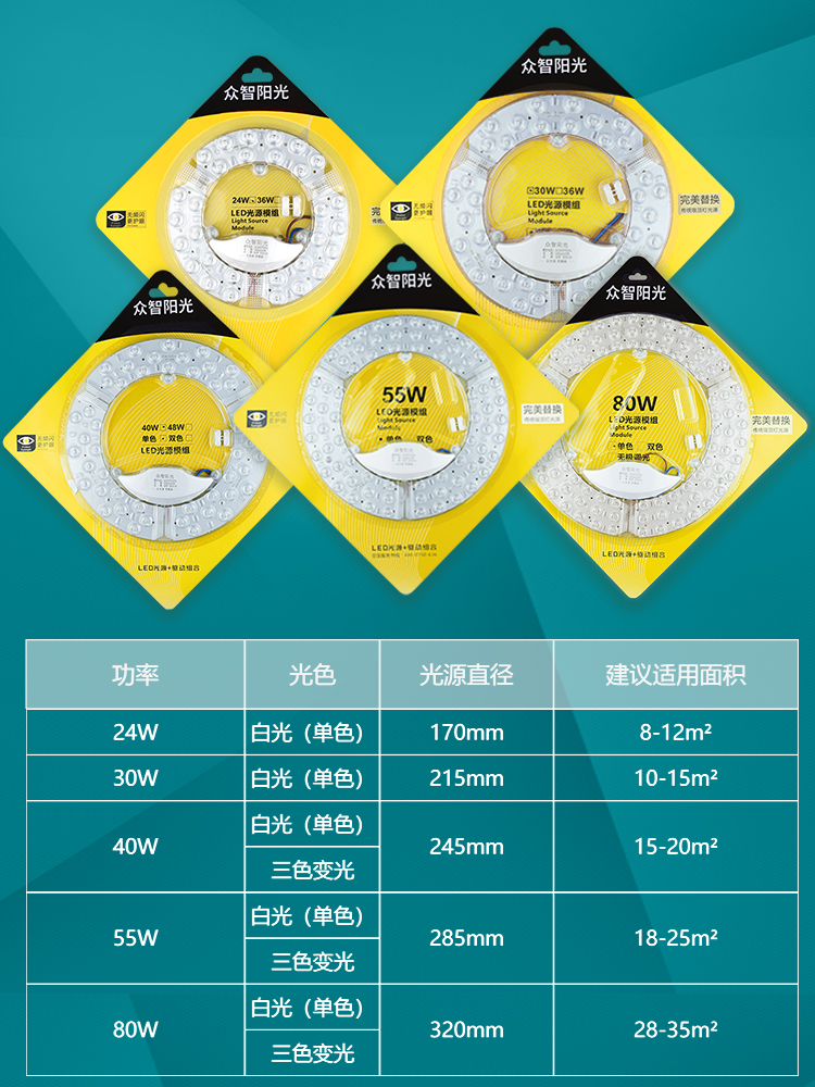 全光谱LED吸顶灯灯芯圆形改造灯板改装光源环形替换灯管灯条灯盘 - 图0