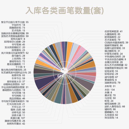 Procreate画笔库3千套勾线水彩油画人像全套热门笔刷合集永久更新 - 图3