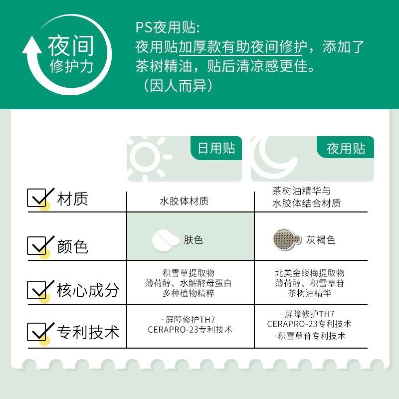芙芙痘痘贴舒缓痘印净痘贴凝胶隐形修护清颜日夜痘痘贴可上妆超薄,淘宝优惠券,粉丝福利购,淘宝优惠卷