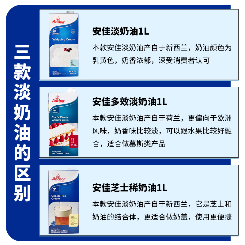 安佳淡奶油1L新西兰进口动物性奶油家用烘焙蛋挞液蛋糕裱花原材料 - 图2